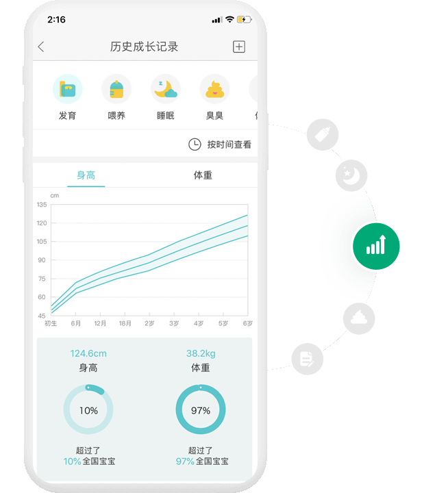 记录测评